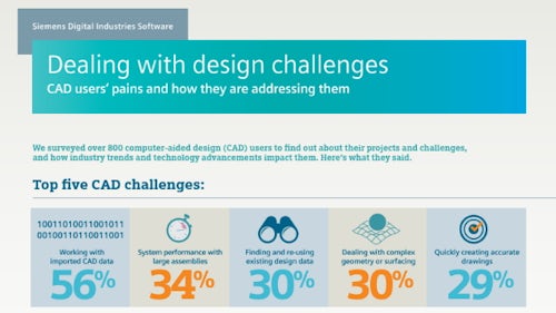 Infografica sulle sfide di progettazione